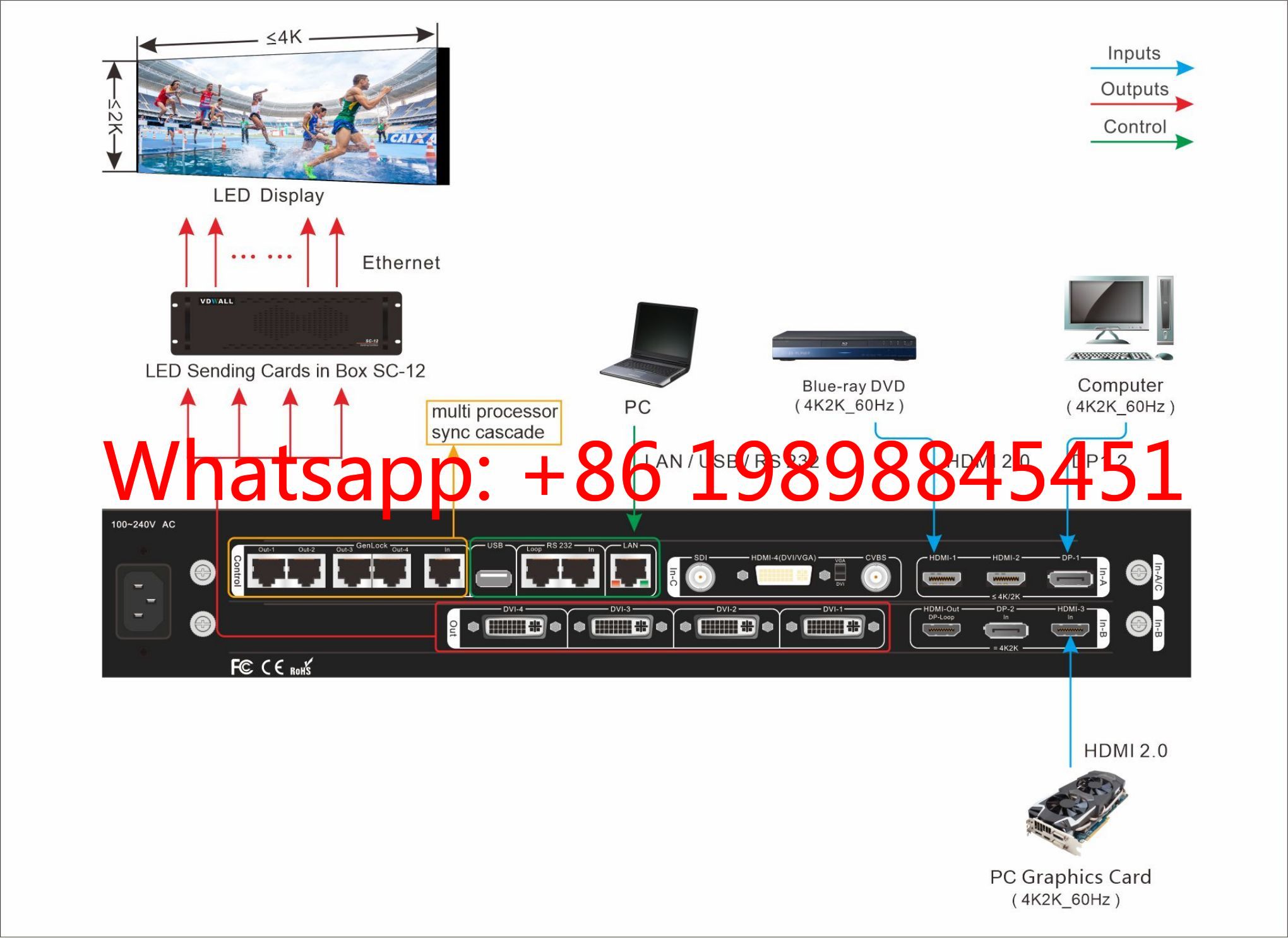 VDWALL A65 โปรเซสเซอร์ 4K 4 ช่ - Woodworking Images Free บทวิจารณ์และราคา