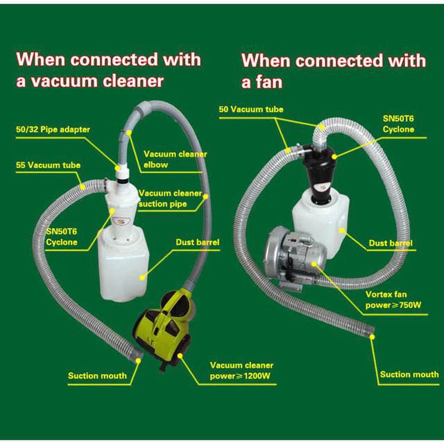 SN50T6 เครื่องดูดฝุ่นไซโคลนอุต - Vacuum Cleaner Woodworking บทวิจารณ์และราคา